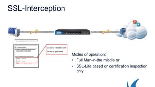SSL-Interception
Modes of operation:
• Full Man-in-the middle or
• SSL-Lite based on certification inspection
only
 