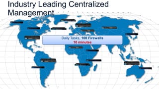 Daily Tasks, 100 Firewalls
10 minutes
Industry Leading Centralized
Management
 