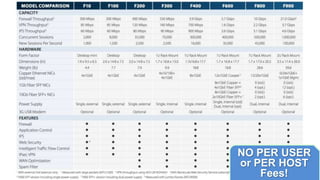 NO PER USER
or PER HOST
Fees!
 