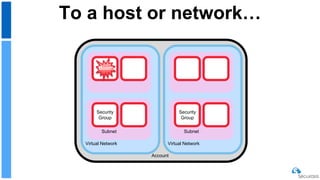 To a host or network…
Account
Virtual Network
Subnet
Virtual Network
Subnet
Security
Group
Boom
Security
Group
 