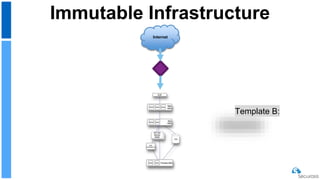 Embedding and Automating
Security with Immutable
 