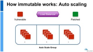 Load Balancer
Auto Scale Group
a b c
Vulnerable Patched
How immutable works: Auto scaling
 