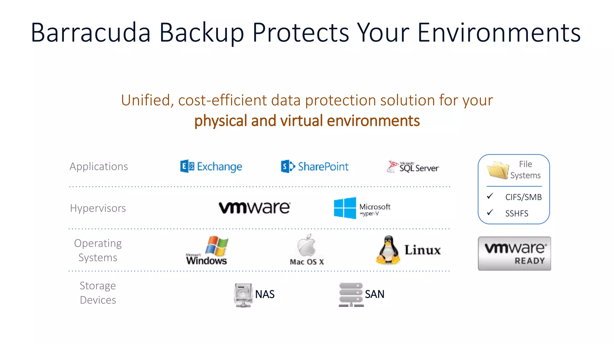 Barracuda Backup Protects Your Environments
Unified, cost-efficient data protection solution for your
physical and virtual environments
Operating
Systems
Hypervisors
Applications
Storage
Devices NAS SAN
File
Systems
 CIFS/SMB
 SSHFS
 