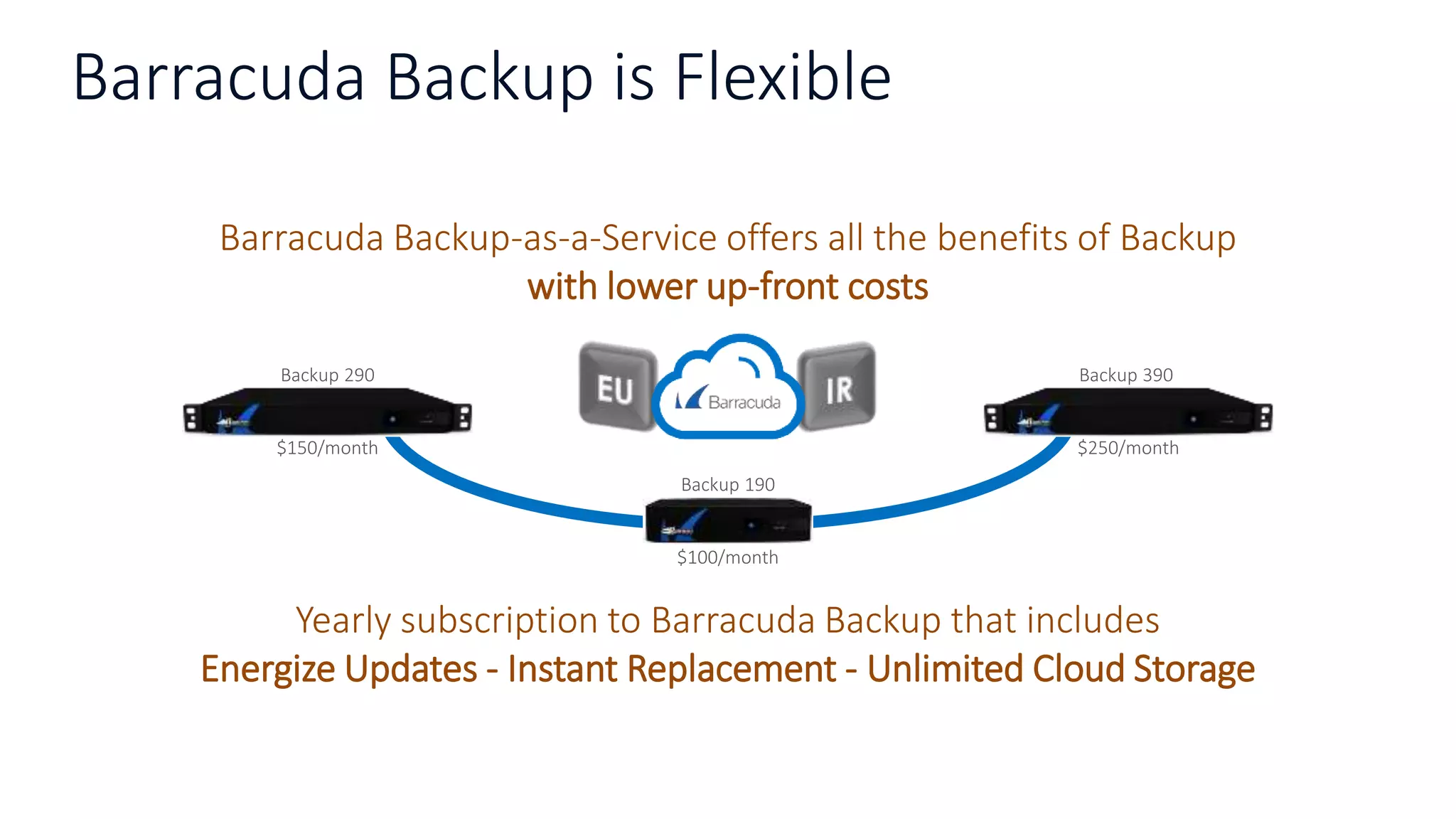 Barracuda Backup is Flexible
Backup 190
$100/month
Backup 290
$150/month
Backup 390.
$250/month
Barracuda Backup-as-a-Service offers all the benefits of Backup
with lower up-front costs
Yearly subscription to Barracuda Backup that includes
Energize Updates - Instant Replacement - Unlimited Cloud Storage
 