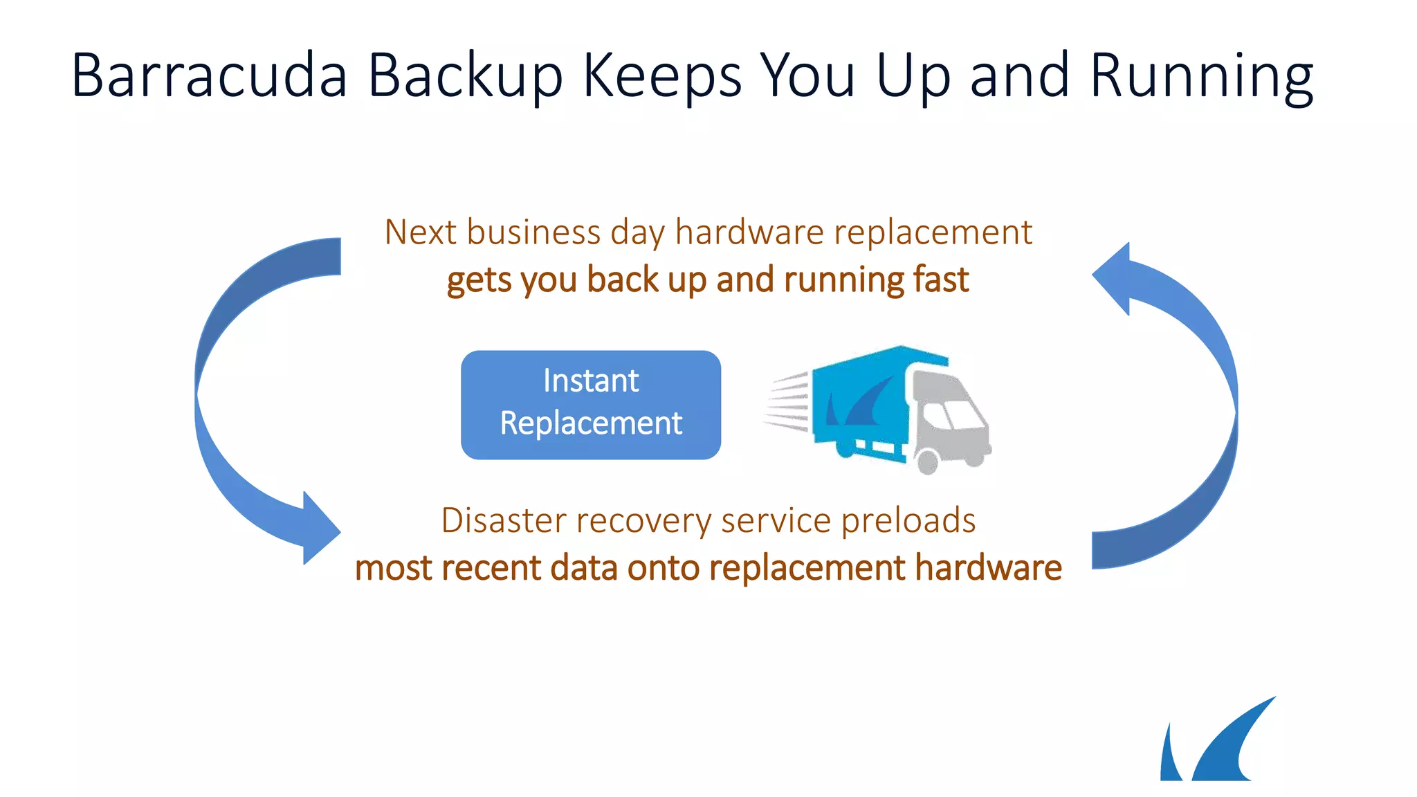 Barracuda Backup Keeps You Up and Running
Next business day hardware replacement
gets you back up and running fast
Disaster recovery service preloads
most recent data onto replacement hardware
Instant
Replacement
 