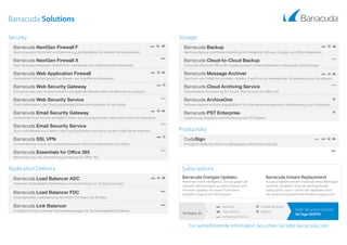 Barracuda Linking Code Example Barracuda Lösungen | PPT