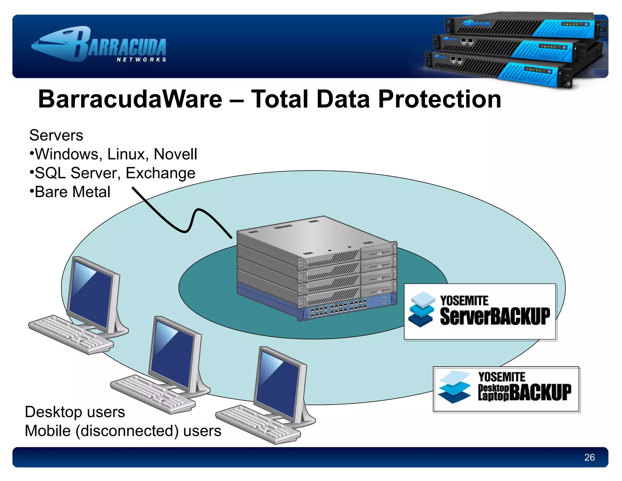 BarracudaWare – Total Data Protection Desktop users Mobile (disconnected) users Servers Windows, Linux, Novell SQL Server, Exchange Bare Metal 
