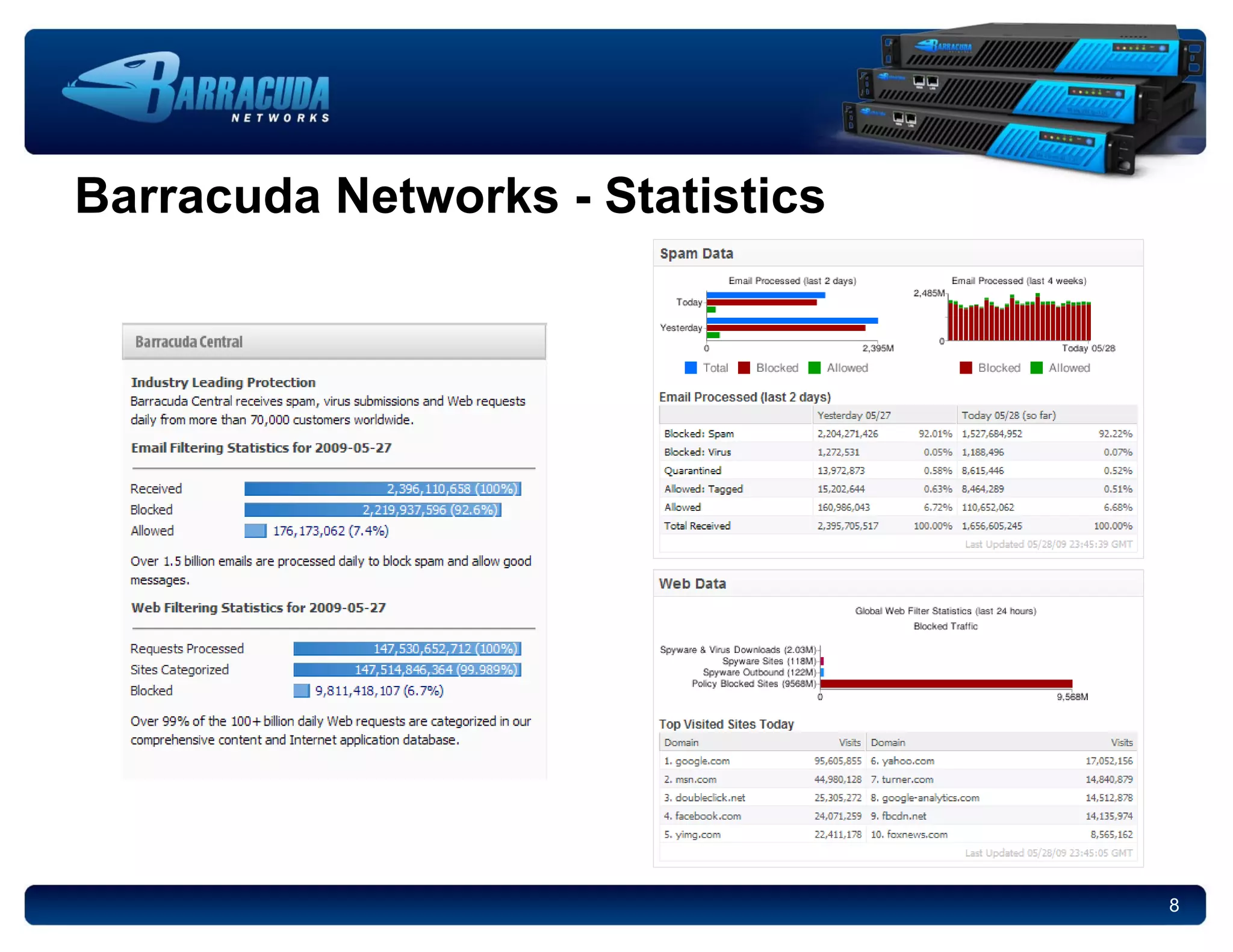 Barracuda Networks - Statistics 