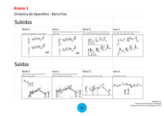 Anexo 1
Ginástica de Aparelhos - Barra Fixa

Subidas
Nível 1

Nível 2

Nível 3

Nível 4

Subi da de frente/mã os em s upi na çã o

Subi da de frente/mã os prona çã o - 1 va l + em
s us pens ã o

Ba rra a o nível da ca beça - Subi da de bi cos /
Bá s cul a fa ci a l com uma perna entre pega s

Em Sus pens ã o - Subi da de bi cos / Bá s cul a
fa ci a l com uma perna entre pega s

Nível 1

Nível 2

Nível 3

Nível 4

Sa ída s i mpl es a trá s a pós ba l a nço ou
Bá s cul a a uma perna

Sa ída s i mpl es à frente a pós ba l a nço ou
Bá s cul a em a poi o a pés juntos

Bá s cul a a pa rti r de a poi o fa ci a l

Sa ía d de pés e mã os

Saídas

11

Adaptado de
Federação de Ginástica de Portugal
Programa de Exercícios Obrigatórios GAF

 