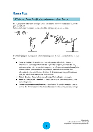 Barra Fixa
10 Valores ‐ Barra fixa (à altura dos ombros) ou Banzo
De pé, segurando a barra em pronação (aluno tem o dorso das mãos virados para si), subida
para apoio facial.
Rolamento lento à frente com pernas estendidas até tocar com os pés no chão.

O 10 é atingido pelo aluno quando este realiza a sequência de nível 1 sem deficiências ao nível
da:






Correção Técnica – de acordo com a correção da execução técnica durante a
totalidade do exercício (alinhamento dos segmentos corporais, extensão dos pés,
posições relativas entre os membros superiores ou inferiores adequadas às exigências
técnicas, flexões e arqueamentos dos membros inferiores ou superiores não
adequadas às exigências técnicas, definição de ângulos corporais, estabilidade das
receções, insuficiente flexibilidade, entre outros).
Atitude Gímnica – Postura, Expressão, Entrega, Motivação para a execução.
Ritmo de Execução dos Elementos – Correta execução do ritmo apropriado a cada
elemento gímnico.
Coreografia/fluidez dos movimentos – Cumprimento da sequência exigida. Ligação
correta dos diferentes elementos. Execução dos elementos sem quebras ou esforço.

Adaptado de
Federação de Ginástica de Portugal
Programa de Exercícios Obrigatórios GAF

2

 