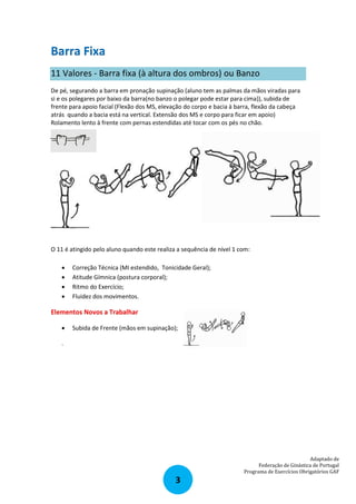 Barra Fixa
11 Valores ‐ Barra fixa (à altura dos ombros) ou Banzo
De pé, segurando a barra em pronação supinação (aluno tem as palmas da mãos viradas para
si e os polegares por baixo da barra(no banzo o polegar pode estar para cima)), subida de
frente para apoio facial (Flexão dos MS, elevação do corpo e bacia à barra, flexão da cabeça
atrás quando a bacia está na vertical. Extensão dos MS e corpo para ficar em apoio)
Rolamento lento à frente com pernas estendidas até tocar com os pés no chão.

O 11 é atingido pelo aluno quando este realiza a sequência de nível 1 com:





Correção Técnica (MI estendido, Tonicidade Geral);
Atitude Gímnica (postura corporal);
Ritmo do Exercício;
Fluidez dos movimentos.

Elementos Novos a Trabalhar


Subida de Frente (mãos em supinação);

.

Adaptado de
Federação de Ginástica de Portugal
Programa de Exercícios Obrigatórios GAF

3

 