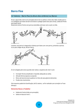 Barra Fixa
12 Valores ‐ Barra fixa (à altura dos ombros) ou Banzo
De pé, segurando a barra em pronação (aluno tem as palmas o dorso das mãos viradas para si
e os polegares por baixo da barra (no banzo o polegar pode estar para cima)), subida de frente
para apoio facial.
Rolamento lento à frente com pernas estendidas até tocar com os pés no chão.

Levantar uma perna à retaguarda e balanço por baixo com uma perna, juntando as pernas
no ar para chegar de pé, dorsal à barra.

O 12 é atingido pelo aluno quando este realiza a sequência de nível 1 com:





Correção Técnica (amplitude e impulsão adequada ao salto);
Atitude Gímnica (postura corporal);
Ritmo do Exercício (sem quebras no ritmo de execução do elemento);
Fluidez dos movimentos.

Este esquema poderá ter bonificação, de 0,5 valores, se for realizado com correção na Trave
Olímpica

Elementos Novos a Trabalhar



Subida de Frente (mãos em pronação);
Saída em báscula nível 1

Adaptado de
Federação de Ginástica de Portugal
Programa de Exercícios Obrigatórios GAF

4

 