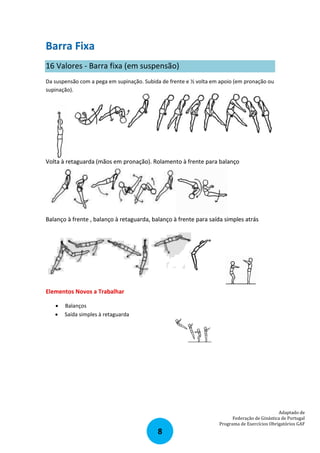 Barra Fixa
16 Valores ‐ Barra fixa (em suspensão)
Da suspensão com a pega em supinação. Subida de frente e ½ volta em apoio (em pronação ou
supinação).

Volta à retaguarda (mãos em pronação). Rolamento à frente para balanço

Balanço à frente , balanço à retaguarda, balanço à frente para saída simples atrás

Elementos Novos a Trabalhar



Balanços
Saída simples à retaguarda

Adaptado de
Federação de Ginástica de Portugal
Programa de Exercícios Obrigatórios GAF

8

 