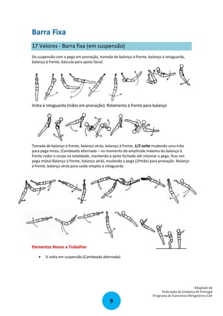 Barra Fixa
17 Valores ‐ Barra fixa (em suspensão)
Da suspensão com a pega em pronação, tomada de balanço à frente, balanço à retaguarda,
balanço à frente, báscula para apoio facial.

Volta à retaguarda (mãos em pronação). Rolamento à frente para balanço

Tomada de balanço à frente, balanço atrás, balanço à frente, 1/2 volta mudando uma mão
para pega mista. (Cambeada alternada – no momento da amplitude máxima do balanço à
frente rodar o corpo na totalidade, mantendo o peito fechado até retomar a pega, ficar em
pega mista) Balanço à frente, balanço atrás, mudando a pega (2ªmão) para pronação. Balanço
à frente, balanço atrás para saída simples à retaguarda

Elementos Novos a Trabalhar


½ volta em suspensão (Cambeada alternada)

Adaptado de
Federação de Ginástica de Portugal
Programa de Exercícios Obrigatórios GAF

9

 