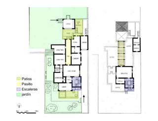 Patios
Pasillo
Escaleras
jardín
 