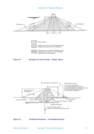 Avaliação de Pequenas Barragens




Figura 2.2            Barragens de Terra Zoneada – Seções Típicas




Figura 2.3            Fundações Permeáveis – Profundidade Pequena




Manual de Irrigação             Copyright © Bureau of Reclamation   12
 