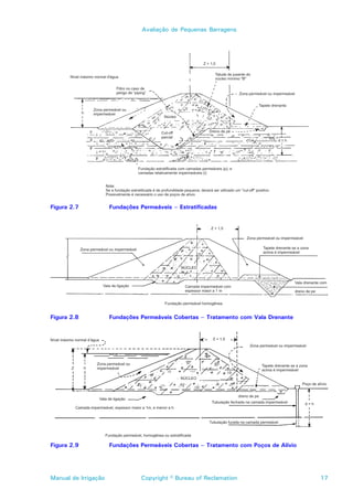 Avaliação de Pequenas Barragens




Figura 2.7            Fundações Permeáveis – Estratificadas




Figura 2.8            Fundações Permeáveis Cobertas – Tratamento com Vala Drenante




Figura 2.9            Fundações Permeáveis Cobertas – Tratamento com Poços de Alívio




Manual de Irrigação             Copyright © Bureau of Reclamation                      17
 