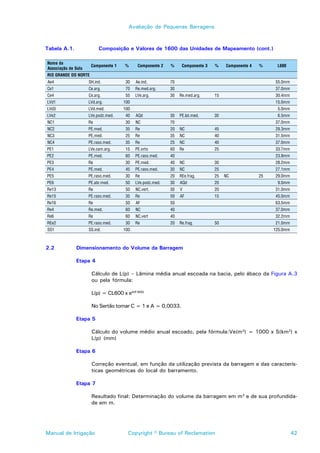 Avaliação de Pequenas Barragens



Tabela A.1.               Composição e Valores de 1600 das Unidades de Mapeamento (cont.)

Nome da
                      Componente 1   %      Componente 2   %     Componente 3   %    Componente 4   %     L600
Associação de Solo
RIO GRANDE DO NORTE
Ae4                  SH.ind.          30   Ae.ind.         70                                            55.0mm
Ce1                  Ce.arg.          70   Re.med.arg.     30                                            37.0mm
Ce4                  Ce.arg.          55   LVe.arg.        30   Re.med.arg.     15                       30.4mm
LVd1                 LVd.arg.        100                                                                 15.0mm
LVd3                 LVd.med.        100                                                                  5.0mm
LVe2                 LVe.podz.med.    40   AQd             30   PE.lat.med.     30                        6.5mm
NC1                  Re               30   NC              70                                            37.0mm
NC2                  PE.med.          35   Re              20   NC              45                       29.3mm
NC3                  PE.med.          25   Re              35   NC              40                       31.5mm
NC4                  PE.raso.med.     35   Re              25   NC              40                       37.0mm
PE1                  LVe.cam.arg.     15   PE.orto         60   Re              25                       33.7mm
PE2                  PE.med.          60   PE.raso.med.    40                                            23.8mm
PE3                  Re               30   PE.med.         40   NC              30                       28.2mm
PE4                  PE.med.          45   PE.raso.med.    30   NC              25                       27.1mm
PE5                  PE.raso.med.     30   Re              20   REe.frag.       25   NC             25   29.0mm
PE6                  PE.abr.med.      50   LVe.podz.med.   30   AQd             20                        9.0mm
Re13                 Re               50   NC.vert.        30   V               20                       31.0mm
Re15                 PE.raso.med.     35   Re              50   AF              15                       45.0mm
Re16                 Re               50   AF              50                                            63.5mm
Re4                  Re.med.          60   NC              40                                            37.0mm
Re6                  Re               60   NC.vert         40                                            32.2mm
REe2                 PE.raso.med.     30   Re              20   Re.frag.        50                       21.0mm
SS1                  SS.ind.         100                                                                 125.0mm



2.2           Dimensionamento do Volume da Barragem

              Etapa 4

                      Cálculo de L(p) – Lâmina média anual escoada na bacia, pelo ábaco da Figura A.3
                      ou pela fórmula:

                      L(p) = CL600 x eA(P-600)

                      No Sertão tomar C = 1 e A = 0,0033.

              Etapa 5

                      Cálculo do volume médio anual escoado, pela fórmula:Ve(m3) = 1000 x S(km2) x
                      L(p) (mm)

              Etapa 6

                      Correção eventual, em função da utilização prevista da barragem e das caracterís-
                      ticas geométricas do local do barramento.

              Etapa 7

                      Resultado final: Determinação do volume da barragem em m3 e de sua profundida-
                      de em m.




Manual de Irrigação                    Copyright © Bureau of Reclamation                                           42
 