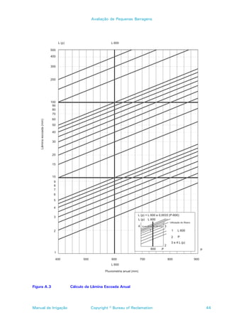 Avaliação de Pequenas Barragens




Figura A.3            Cálculo da Lâmina Escoada Anual




Manual de Irrigação             Copyright © Bureau of Reclamation   44
 
