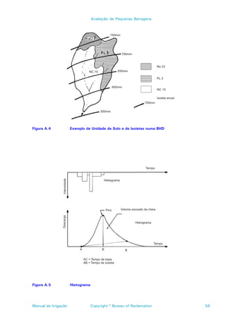 Avaliação de Pequenas Barragens




Figura A.4            Exemplo de Unidade de Solo e de Isoietas numa BHD




Figura A.5            Hietograma




Manual de Irrigação                Copyright © Bureau of Reclamation      56
 