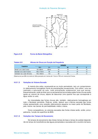 Avaliação de Pequenas Barragens




Figura A.6                    Forma da Bacia Hidrográfica




Tabela A.6                    Alturas de Chuva em Função da Frequência
                                                                      DURAÇÃO
            Frequência
                                        24 h        2h          1h              30’           10’   5’
Bienal(1 vez a cada 2 anos)           63 a 80mm    60mm          45             32            16    10
Decenal(1 vez a cada 10 anos)        100 a 115mm    80           60             41            20    13
Centenal(1 vez a cada 100 anos)      140 a 165mm    110          80             52            27    17
Observa-se que 56% do total em 24hs precipita em menos de 1 hora e 75% em menos de 2 horas.



4.8.1.3         Variações do Volume Escoado

                       A maioria dos solos, excetuando-se os muito permeáveis, tem um comportamen-
                to relativamente homogêneo frente às precipitações excepcionais. Com efeito, uma vez
                realizada a saturação do solo, toda precipitação suplementar terá que escoar.
                Esquematizando, pode-se dizer que os escoamentos provocados pelas fortes chuvas serão
                iguais ao volume da chuva, depois de descontar uma quantia fixa que corresponde à
                água retida no solo.

                      As intensidades das fortes chuvas são, também, relativamente homogêneas em
                todo o Nordeste semiárido. Pode-se, então, deduzir que a lâmina escoada das fortes
                cheias apresentarão uma variação relativamente pequena na maior parte do Nordeste,
                pelo menos nas bacias de permeabilidade média a baixa.

                     Como conseqüência, os volumes escoados das fortes cheias serão, então, princi-
                palmente, função da superfície da BHD.

4.8.1.4         Variações dos Tempos de Escoamento

                      Os tempos de escoamento das cheias (tempo de base e tempo de subida) depende-
                rão do tempo de transferência das águas precipitadas e escoadas até o exutório da bacia.




Manual de Irrigação                      Copyright © Bureau of Reclamation                               63
 