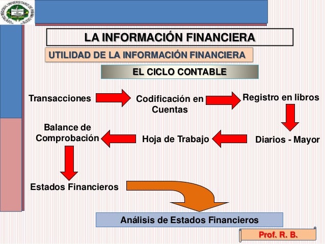 La Informacion Financiera Idioma De Los Negocios es.slideshare.net