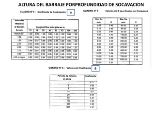 ALTURA DEL BARRAJE PORPROFUNDIDAD DE SOCAVACION
ų
ß
u
 