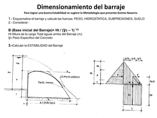 Dimensionamiento del barraje
Para lograr una buena Estabilidad se sugiere la Metodologia que presenta Gomez Navarro.
1.- Esquematice el barraje y calcule las fuerzas: PESO, HIDROSTATICA, SUBPRESIONES, SUELO
2.- Considerar :
B (Base inicial del Barraje)= Ht / (Ɣc – 1) 1/2
Ht Altura de la carga Total aguas arriba del Barraje (m).
Ɣc Peso Especifico del Concreto
3.-Calcular la ESTABILIDAD del Barraje
 