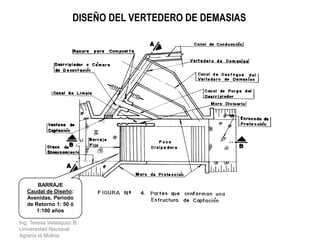 Ing. Teresa Velasquez B.
Universidad Nacional
Agraria la Molina.
DISEÑO DEL VERTEDERO DE DEMASIAS
BARRAJE
Caudal de Diseño:
Avenidas, Período
de Retorno 1: 50 ó
1:100 años
 