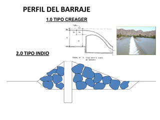 2.0 TIPO INDIO
PERFIL DEL BARRAJE
1.0 TIPO CREAGER
 