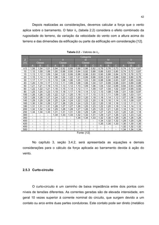 42


         Depois realizadas as considerações, devemos calcular a força que o vento
aplica sobre o barramento. O fator                    (tabela 2.2) considera o efeito combinado da
rugosidade do terreno, da variação da velocidade do vento com a altura acima do
terreno e das dimensões da edificação ou parte da edificação em consideração [12].


                                             Tabela 2.2 – Valores de   .
                                                        Categoria
 Z              I                      II                  III                  IV                     V
(m)          Classe                 Classe               Classe               Classe                 Classe
       A       B       C      A       B       C      A     B      C     A       B       C      A       B       C
≤5    1,06    1,04    1,01   0,94    0,92    0,89   0,88 0,86 0,82     0,79    0,76    0,73   0,74    0,72    0,67
10    1,10    1,09    1,06   1,00    0,98    0,95   0,94 0,92 0,88     0,86    0,83    0,80   0,74    0,72    0,67
15    1,13    1,12    1,09   1,04    1,02    0,99   0,98 0,96 0,93     0,90    0,88    0,84   0,79    0,76    0,72
20    1,15    1,14    1,12   1,06    1,04    1,02   1,01 0,99 0,96     0,93    0,91    0,88   0,82    0,80    0,76
30    1,17    1,17    1,15   1,10    1,08    1,06   1,05 1,03 1,00     0,98    0,96    0,93   0,87    0,85    0,82
40    1,20    1,19    1,17   1,13    1,11    1,09   1,08 1,06 1,04     1,01    0,99    0,96   0,91    0,89    0,86
50    1,21    1,21    1,19   1,15    1,13    1,12   1,10 1,09 1,06     1,04    1,02    0,99   0,94    0,93    0,89
60    1,22    1,22    1,21   1,16    1,15    1,14   1,12 1,11 1,09     1,07    1,04    1,02   0,97    0,95    0,92
80    1,25    1,24    1,23   1,19    1,18    1,17   1,16 1,14 1,12     1,10    1,08    1,06   1,01    1,00    0,97
100   1,26    1,26    1,25   1,22    1,21    1,20   1,18 1,17 1,15     1,13    1,11    1,09   1,05    1,03    1,01
120   1,28    1,28    1,27   1,24    1,23    1,22   1,20 1,20 1,18     1,16    1,14    1,12   1,07    1,06    1,04
140   1,29    1,29    1,28   1,25    1,24    1,24   1,22 1,22 1,20     1,18    1,16    1,14   1,10    1,09    1,07
160   1,30    1,30    1,29   1,27    1,26    1,25   1,24 1,23 1,22     1,20    1,18    1,16   1,12    1,11    1,10
180   1,31    1,31    1,31   1,28    1,27    1,27   1,26 1,25 1,23     1,22    1,20    1,18   1,14    1,14    1,12
200   1,32    1,32    1,32   1,29    1,28    1,28   1,27 1,26 1,25     1,23    1,21    1,20   1,16    1,16    1,14
250   1,34    1,34    1,33   1,31    1,31    1,31   1,30 1,29 1,28     1,27    1,25    1,23   1,20    1,20    1,18
300     -       -       -    1,34    1,33    1,33   1,32 1,32 1,31     1,29    1,27    1,26   1,23    1,23    1,22
350     -       -       -      -       -       -    1,34 1,34 1,33     1,32    1,30    1,29   1,26    1,26    1,26
400     -       -       -      -       -       -      -     -     -    1,34    1,32    1,32   1,29    1,29    1,29
420     -       -       -      -       -       -      -     -     -    1,35    1,35    1,33   1,30    1,30    1,30
450     -       -       -      -       -       -      -     -     -      -       -       -    1,32    1,32    1,32
500     -       -       -      -       -       -      -     -     -      -       -       -    1,34    1,34    1,34
                                                     Fonte: [12]


         No capítulo 3, seção 3.4.2, será apresentada as equações e demais
considerações para o cálculo da força aplicada ao barramento devida á ação do
vento.




2.5.3 Curto-circuito




         O curto-circuito é um caminho de baixa impedância entre dois pontos com
níveis de tensões diferentes. As correntes geradas são de elevada intensidade, em
geral 10 vezes superior à corrente nominal do circuito, que surgem devido a um
contato ou arco entre duas partes condutoras. Este contato pode ser direto (metálico
 