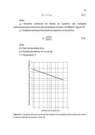 52


                                                                                 =     ×                                        (3.1)

       Onde:
           = Gradiente                                              admissível    de       tensão   de   superfície   sob   condições
padronizadas para mesma RI e para condutores circulares, kV RMS/cm. (figura 3.2)
          = Gradiente admissível de tensão de superfície, kV/cm [kV/in].


                                                                                  7,05×p
                                                                             δ=
                                                                                  459+T
                                                                                                                                (3.2)


       Onde:
       δ = Fator de densidade do ar.
       p = Pressão atmosférica, em cm de Hg.
       T = Temperatura, °
                        F
                     (kV RMS/cm)
                     Gradiente Admissível de tensão de superfície




                                                                            Diâmetro do condutor (in)

Figura 3.2 – Gradiente admissível de tensão de superfície sob condições padronizadas para mesma
RI versus o diâmetro do condutor. Fonte: [5]
 