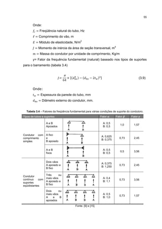 55


       Onde:
          = Freqüência natural do tubo, Hz
       ℓ = Comprimento do vão, m
          = Módulo de elasticidade, N/m2
         = Momento de inércia da área de seção transversal, m4
          = Massa do condutor por unidade de comprimento, Kg/m
       γ= Fator da frequência fundamental (natural) baseado nos tipos de suportes
para o barramento (tabela 3.4)


                                  π
                              =        × (    )−(        −2      )
                                  64
                                                                                                 (3.9)


       Onde:
           = Espessura da parede do tubo, mm
            = Diâmetro externo do condutor, mm.


  Tabela 3.4 – Fatores da freqüência fundamental para várias condições de suporte do condutoro.
Tipos de tubos e suportes                                            Fator      Fator    Fator

                  AeB                                                  A: 0,5
                                                                                   1,0     1,57
                  Apoiados                                             B: 0,5


Condutor com      A fixo
                                                                     A: 0,625
comprimento       e                                                               0,73     2,45
                                                                     B: 0,375
simples           B apoiado


                  AeB                                                  A: 0,5
                                                                                   0,5     3,56
                  fixos                                                B: 0,5


                  Dois vãos
                                                                     A: 0,375
                  A apoiado e                                                     0,73     2,45
                                                                     B: 1,250
                  B fixo


Condutor          Três      ou
contínuo    com   mais vãos                                            A: 0,4
                                                                                  0,73     3,56
suportes          A apoiado e                                          B: 1,1
eqüidistantes     B fixo

                  Dois      ou
                  mais vãos                                            A: 0,5
                                                                                  0,73     1,57
                  A    e     B                                         B: 1,0
                  apoiados

                                             Fonte: [9] e [15]
 