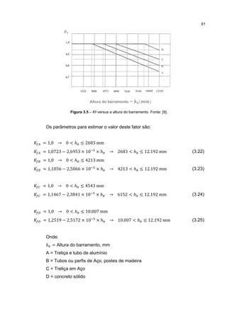 61




                        Altura do barramento    -    (      )

             Figura 3.5 – Kf versus a altura do barramento. Fonte: [9].


 Os parâmetros para estimar o valor deste fator são:


= 1,0 → 0 < ℎ ≤ 2683 mm
= 1,0723 − 2,6953 × 10      ×ℎ      → 2683 < ℎ ≤ 12.192 mm                (3.22)
= 1,0 → 0 < ℎ ≤ 4213 mm
= 1,1056 − 2,5066 × 10      ×ℎ      → 4213 < ℎ ≤ 12.192 mm                (3.23)


= 1,0 → 0 < ℎ ≤ 4543 mm
= 1,1467 − 2,3841 × 10      ×ℎ      → 6152 < ℎ ≤ 12.192 mm                (3.24)


= 1,0 → 0 < ℎ ≤ 10.007 mm
= 1,2519 − 2,5172 × 10      ×ℎ      → 10.007 < ℎ ≤ 12.192 mm              (3.25)


 Onde:
 ℎ = Altura do barramento, mm
 A = Treliça e tubo de alumínio
 B = Tubos ou perfis de Aço, postes de madeira
 C = Treliça em Aço
 D = concreto sólido
 