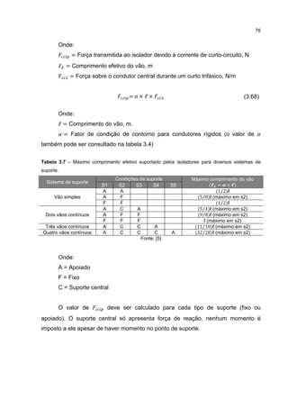 76


       Onde:
             = Força transmitida ao isolador devido à corrente de curto-circuito, N
       ℓ = Comprimento efetivo do vão, m
       F     = Força sobre o condutor central durante um curto trifásico, N/m


                                     =α×ℓ×                                          (3.68)

       Onde:
       ℓ = Comprimento do vão, m.
           = Fator de condição de contorno para condutores rígidos (o valor de
também pode ser consultado na tabela 3.4)


Tabela 3.7 – Máximo comprimento efetivo suportado pelos isoladores para diversos sistemas de
suporte.


                                                                       ( = × )
                               Condições de suporte            Máximo comprimento do vão
  Sistema de suporte
                                                                         (1⁄2)ℓ
                         S1     S2     S3      S4      S5

                                                                 (5⁄8)ℓ (máximo em s2)
                         A      A

                                                                         (1⁄2)ℓ
     Vão simples         A       F

                                                                 (5⁄4)ℓ (máximo em s2)
                         F       F

                                                                 (9⁄8)ℓ (máximo em s2)
                         A      C       A
 Dois vãos contínuos     A       F      F

                                                                (11⁄10)ℓ (máximo em s2)
                         F       F      F                           ℓ (máximo em s2)

                                                                (32⁄28)ℓ (máximo em s2)
 Três vãos contínuos     A      C       C       A
Quatro vãos contínuos    A      C       C       C      A
                                          Fonte: [5]


       Onde:
       A = Apoiado
       F = Fixo
       C = Suporte central


       O valor de          deve ser calculado para cada tipo de suporte (fixo ou
apoiado). O suporte central só apresenta força de reação, nenhum momento é
imposto a ele apesar de haver momento no ponto de suporte.
 