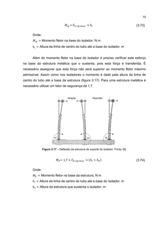 79


                                    =     ( )      ×ℎ                                   (3.73)

      Onde:
          = Momento fletor na base do isolador, N.m
      ℎ = Altura da linha de centro do tubo até a base do isolador, m


      Além do momento fletor na base do isolador é preciso verificar este esforço
na base da estrutura metálica que o sustenta, pois esta força é transferida. É
necessário assegurar que esta força não será superior ao momento fletor máximo
admissível. Assim como nos isoladores o momento é dado pela altura da linha de
centro do tubo até a base da estrutura (figura 3.17). Para uma estrutura metálica é
necessário utilizar um fator de segurança de 1,7.




              Figura 3.17 – Deflexão da estrutura de suporte do isolador. Fonte: [9].



                             = 1,7 ×     ( )      × (ℎ + ℎ )                            (3.74)

      Onde:
          = Momento fletor na base da estrutura, N.m
      ℎ = Altura da linha de centro do tubo até a base do isolador, m
      ℎ = Altura da estrutura que sustenta o isolador, m
 