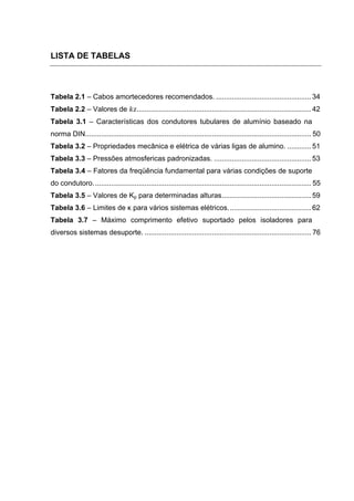 LISTA DE TABELAS



Tabela 2.1 – Cabos amortecedores recomendados. ................................................ 34
Tabela 2.2 – Valores de                 ........................................................................................ 42
Tabela 3.1 – Características dos condutores tubulares de alumínio baseado na
norma DIN.................................................................................................................. 50
Tabela 3.2 – Propriedades mecânica e elétrica de várias ligas de alumino. ............ 51
Tabela 3.3 – Pressões atmosfericas padronizadas. ................................................. 53
Tabela 3.4 – Fatores da freqüência fundamental para várias condições de suporte
do condutoro. ............................................................................................................. 55
Tabela 3.5 – Valores de Kp para determinadas alturas ............................................. 59
Tabela 3.6 – Limites de κ para vários sistemas elétricos. ......................................... 62
Tabela 3.7 – Máximo comprimento efetivo suportado pelos isoladores para
diversos sistemas desuporte. .................................................................................... 76
 
