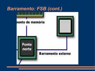 Barramento: FSB (cont.) 
