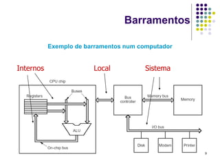 Barramentos

           Exemplo de barramentos num computador


Internos                Local          Sistema




                                                   9
 