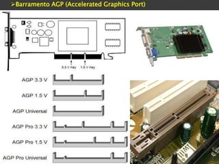 Barramento AGP (Accelerated Graphics Port)
 