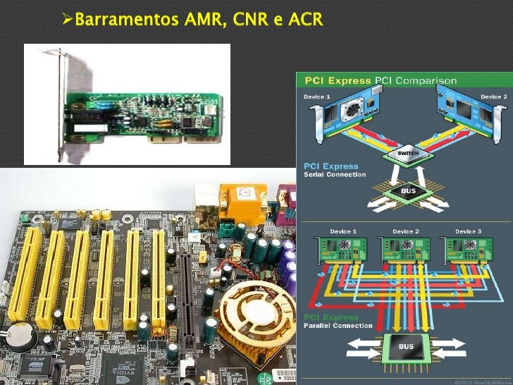 Slot amr cnr acr