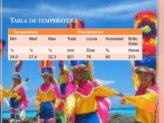 Tabla de temperatura