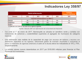 Indicadores Ley 358/97
• Con corte al 1° de enero de 2017, Barranquilla se ubicaba en semáforo verde y contaba con
indicadores de solvencia y sostenibilidad superiores al agregado de municipios de categoría
especial.
• Una estimación más realista de la capacidad de pago (sin recursos del balance y recursos con
destinación específica en los ingresos, adicionando gastos de inversión recurrentes e incluyendo el
pasivo no financiero de vigencias anteriores al saldo de la deuda) eleva los indicadores al 15% y 75%,
respectivamente.
• La entidad planea nuevos desembolsos en 2017 por $105.000 millones para financiar el Plan
Plurianual de Inversiones.
Fuente: Cálculos DAF con información de la Secretaría de Hacienda.
Capitales
Categoría ESPECIAL
Indicador 2013 2014 2015 2016 2016
Solvencia 3% 4% 6% 10% 3%
Sostenibilidad 38% 39% 54% 58% 21%
Semáforo VERDE VERDE VERDE VERDE
Distrito de Barranquilla
(*) Cálculos con corte al 1 de enero de la vigencia siguiente
Capacidad de Endeudamiento Ley 358/97 (*)
 