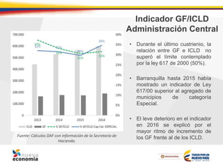 Indicador GF/ICLD
Administración Central
• Durante el último cuatrienio, la
relación entre GF e ICLD no
superó el límite contemplado
por la ley 617 de 2000 (50%).
• Barranquilla hasta 2015 había
mostrado un indicador de Ley
617/00 superior al agregado de
municipios de categoría
Especial.
• El leve deterioro en el indicador
en 2016 se explicó por el
mayor ritmo de incremento de
los GF frente al de los ICLD.Fuente: Cálculos DAF con información de la Secretaría de
Hacienda.
 