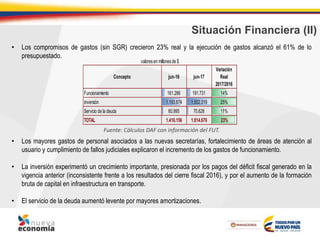 Situación Financiera (II)
• Los compromisos de gastos (sin SGR) crecieron 23% real y la ejecución de gastos alcanzó el 61% de lo
presupuestado.
• Los mayores gastos de personal asociados a las nuevas secretarías, fortalecimiento de áreas de atención al
usuario y cumplimiento de fallos judiciales explicaron el incremento de los gastos de funcionamiento.
• La inversión experimentó un crecimiento importante, presionada por los pagos del déficit fiscal generado en la
vigencia anterior (inconsistente frente a los resultados del cierre fiscal 2016), y por el aumento de la formación
bruta de capital en infraestructura en transporte.
• El servicio de la deuda aumentó levente por mayores amortizaciones.
Fuente: Cálculos DAF con información del FUT.
Funcionamiento 161.286 191.731 14%
Inversión 1.193.874 1.552.319 25%
Servicio de la deuda 60.995 70.626 11%
TOTAL 1.416.156 1.814.676 23%
valores en millones de $
Concepto
Variación
Real
2017/2016
jun-16 jun-17
 