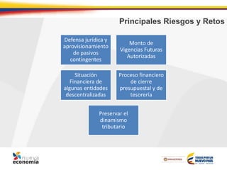 Principales Riesgos y Retos
Defensa jurídica y
aprovisionamiento
de pasivos
contingentes
Monto de
Vigencias Futuras
Autorizadas
Situación
Financiera de
algunas entidades
descentralizadas
Proceso financiero
de cierre
presupuestal y de
tesorería
Preservar el
dinamismo
tributario
 