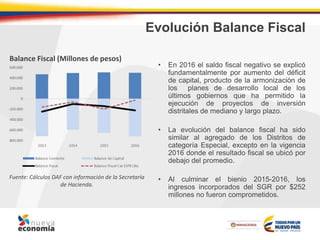 Evolución Balance Fiscal
• En 2016 el saldo fiscal negativo se explicó
fundamentalmente por aumento del déficit
de capital, producto de la armonización de
los planes de desarrollo local de los
últimos gobiernos que ha permitido la
ejecución de proyectos de inversión
distritales de mediano y largo plazo.
• La evolución del balance fiscal ha sido
similar al agregado de los Distritos de
categoría Especial, excepto en la vigencia
2016 donde el resultado fiscal se ubicó por
debajo del promedio.
• Al culminar el bienio 2015-2016, los
ingresos incorporados del SGR por $252
millones no fueron comprometidos.
Fuente: Cálculos DAF con información de la Secretaría
de Hacienda.
Balance Fiscal (Millones de pesos)
 
