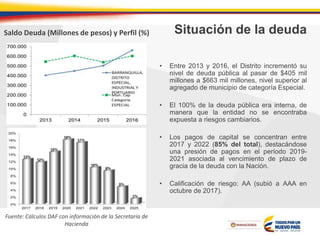 Situación de la deuda
• Entre 2013 y 2016, el Distrito incrementó su
nivel de deuda pública al pasar de $405 mil
millones a $663 mil millones, nivel superior al
agregado de municipio de categoría Especial.
• El 100% de la deuda pública era interna, de
manera que la entidad no se encontraba
expuesta a riesgos cambiarios.
• Los pagos de capital se concentran entre
2017 y 2022 (85% del total), destacándose
una presión de pagos en el período 2019-
2021 asociada al vencimiento de plazo de
gracia de la deuda con la Nación.
• Calificación de riesgo: AA (subió a AAA en
octubre de 2017).
Saldo Deuda (Millones de pesos) y Perfil (%)
Fuente: Cálculos DAF con información de la Secretaría de
Hacienda
 