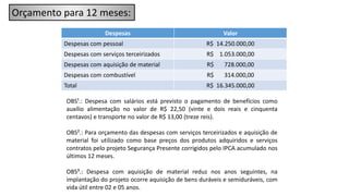 Despesas Valor
Despesas com pessoal R$ 14.250.000,00
Despesas com serviços terceirizados R$ 1.053.000,00
Despesas com aquisição de material R$ 728.000,00
Despesas com combustível R$ 314.000,00
Total R$ 16.345.000,00
OBS¹.: Despesa com salários está previsto o pagamento de benefícios como
auxílio alimentação no valor de R$ 22,50 (vinte e dois reais e cinquenta
centavos) e transporte no valor de R$ 13,00 (treze reis).
OBS².: Para orçamento das despesas com serviços terceirizados e aquisição de
material foi utilizado como base preços dos produtos adquiridos e serviços
contratos pelo projeto Segurança Presente corrigidos pelo IPCA acumulado nos
últimos 12 meses.
OBS³.: Despesa com aquisição de material reduz nos anos seguintes, na
implantação do projeto ocorre aquisição de bens duráveis e semiduráveis, com
vida útil entre 02 e 05 anos.
Orçamento para 12 meses:
 