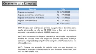 Despesas Valor
Despesas com pessoal R$ 8.700.000,00
Despesas com serviços terceirizados R$ 970.000,00
Despesas com aquisição de material R$ 672.000,00
Despesas com combustível R$ 235.000,00
Total R$ 10.577.000,00
OBS¹.: Despesa com salários está previsto o pagamento de benefícios como
auxílio alimentação no valor de R$ 22,50 (vinte e dois reais e cinquenta
centavos) e transporte no valor de R$ 13,00 (treze reis).
OBS².: Para orçamento das despesas com serviços terceirizados e aquisição de
material foi utilizado como base preços dos produtos adquiridos e serviços
contratos pelo projeto Segurança Presente corrigidos pelo IPCA acumulado nos
últimos 12 meses.
OBS³.: Despesa com aquisição de material reduz nos anos seguintes, na
implantação do projeto ocorre aquisição de bens duráveis e semiduráveis, com
vida útil entre 02 e 05 anos.
Orçamento para 12 meses:
 
